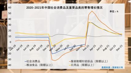 全球紡織品服裝零售市場(chǎng) 后疫情時(shí)代的復(fù)蘇、分化與未來(lái)趨勢(shì)