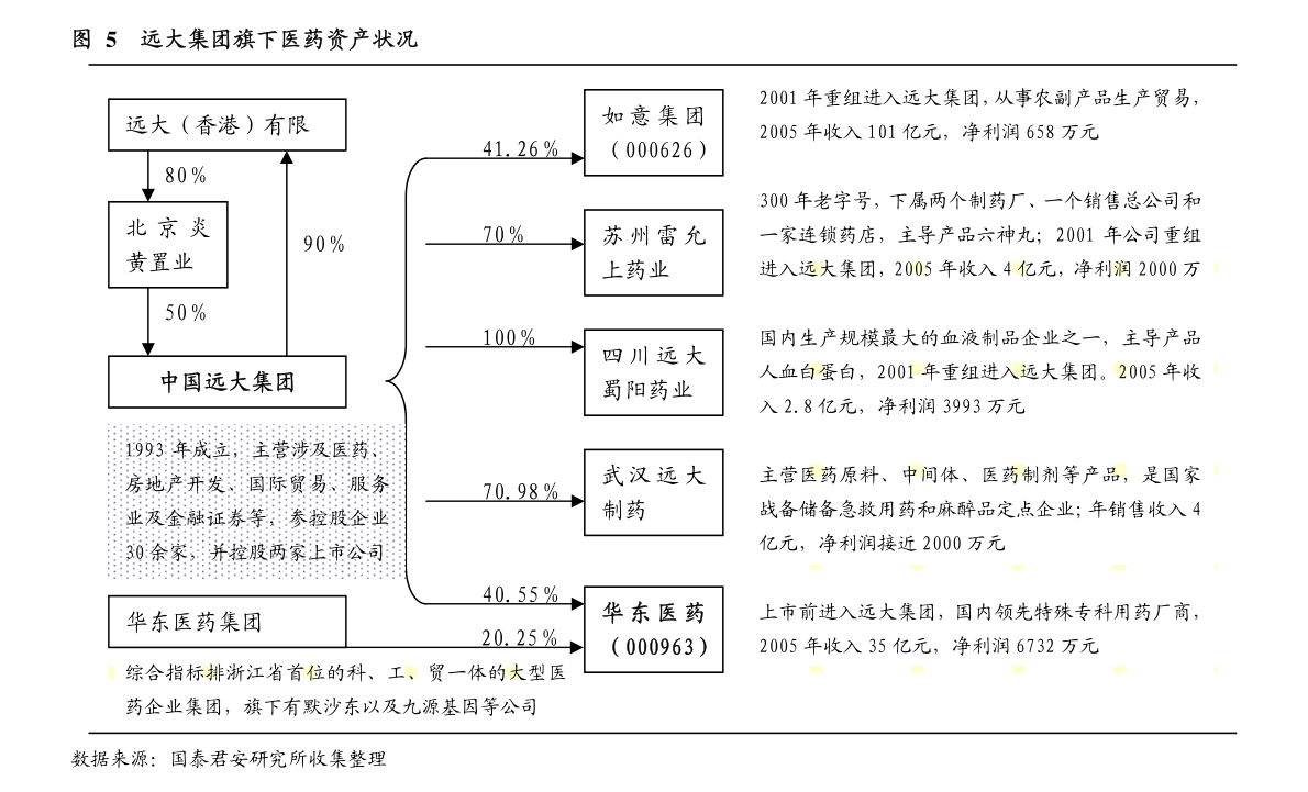 杭州天目山藥業(yè)股份關(guān)于股東股權(quán)變動事項(xiàng)的提示性公告